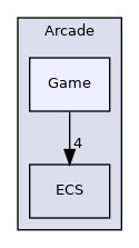 include/Arcade/Game