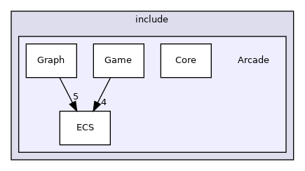 include/Arcade