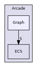 include/Arcade/Graph