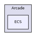 include/Arcade/ECS